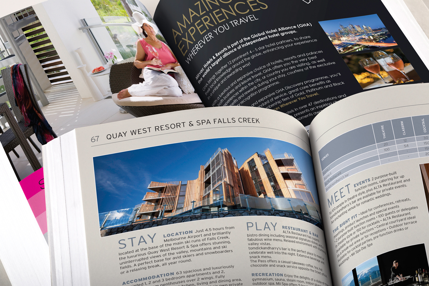 Mirvac Hotels and Resorts Directory